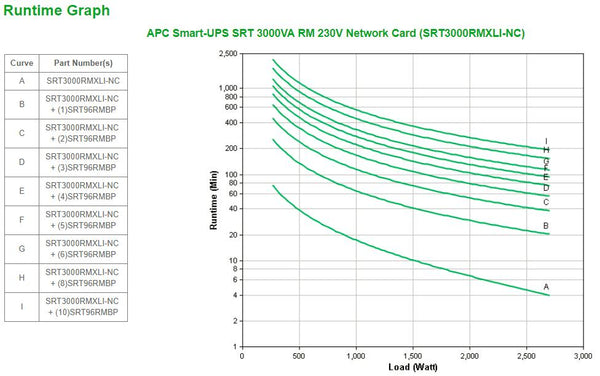 SRT3000RMXLI-NC